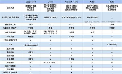 住五|住五vs商區：優劣比較